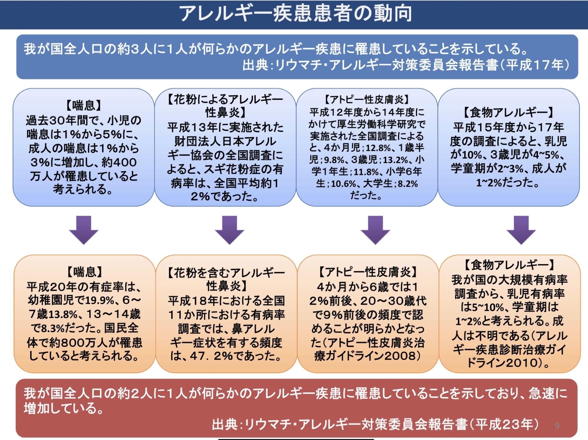 大麻とぜんそく 肺への影響について Green Zone Japan