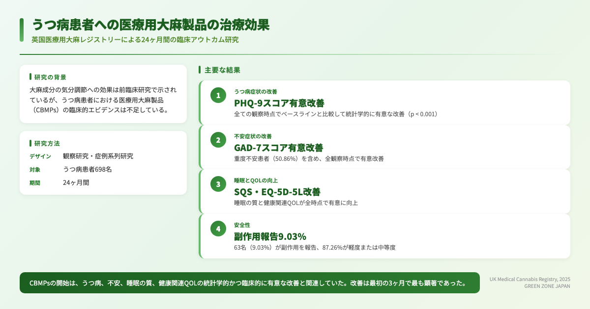 インフォグラフィックス