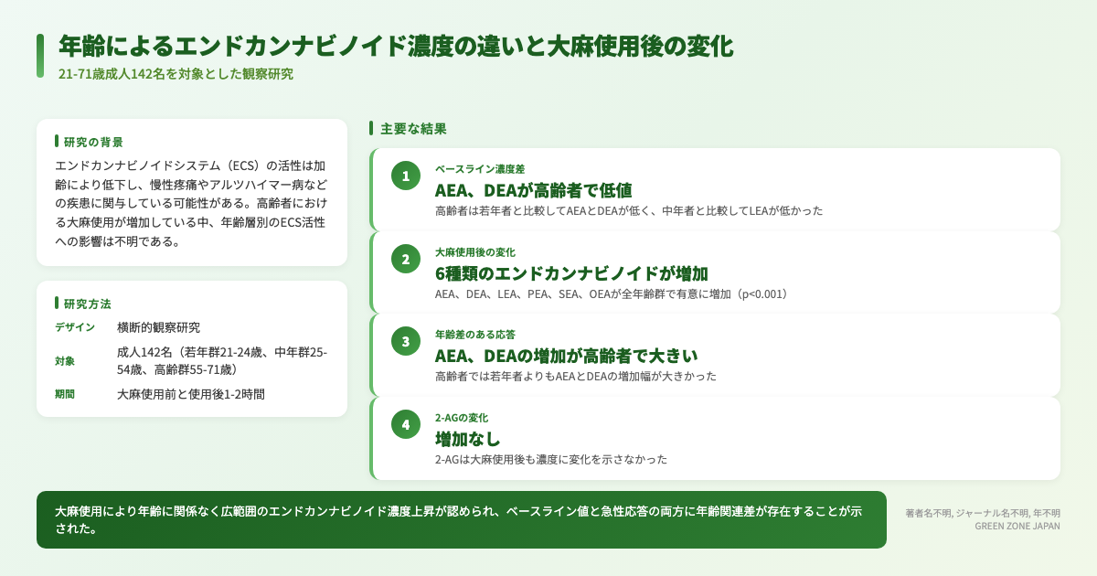 インフォグラフィックス