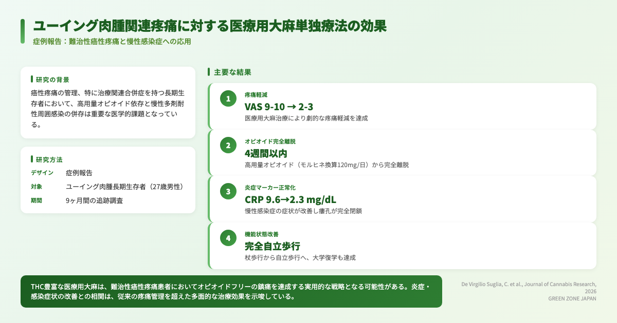 インフォグラフィックス