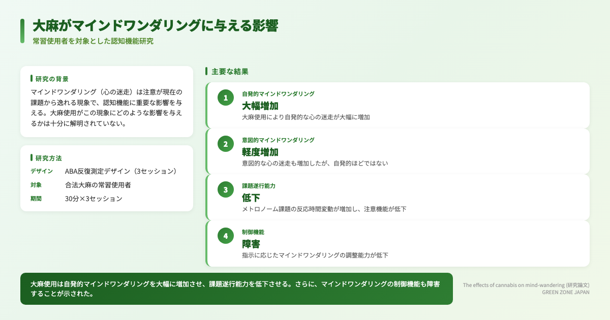 インフォグラフィックス