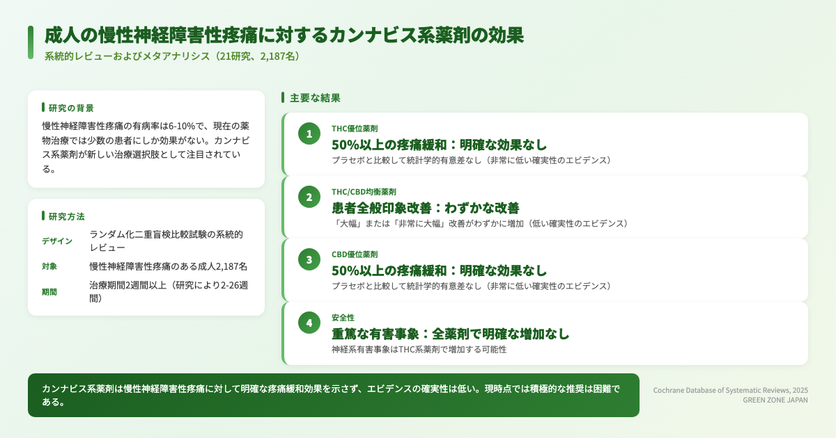インフォグラフィックス