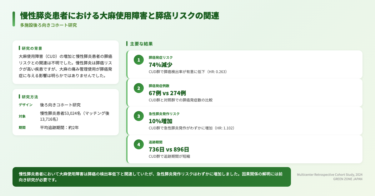 インフォグラフィックス