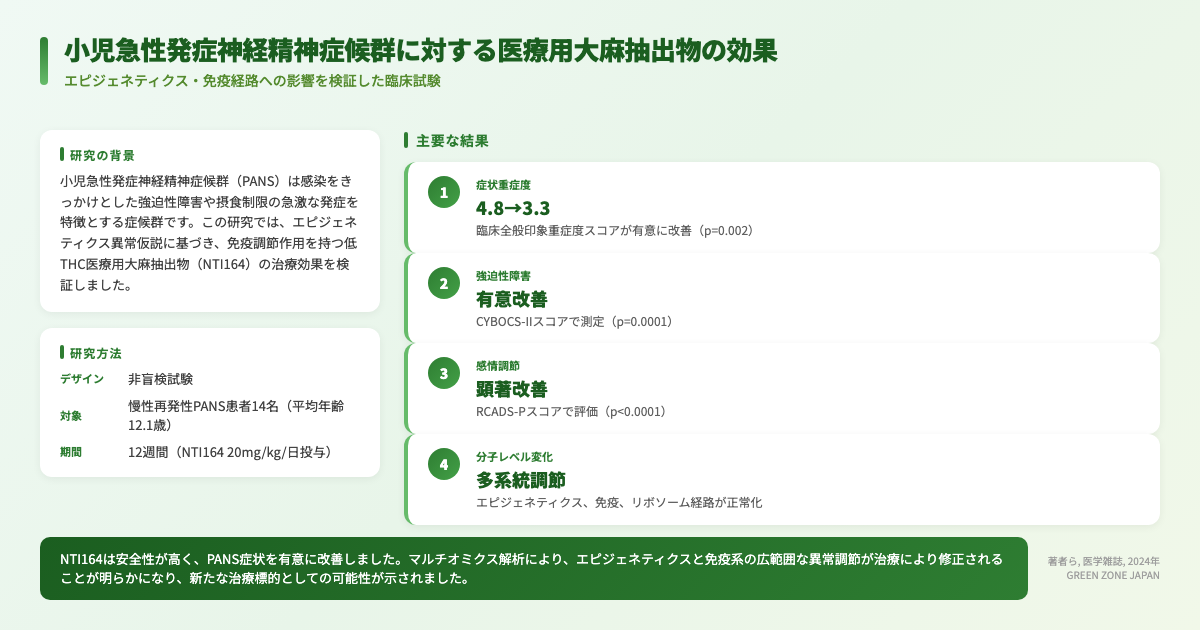 インフォグラフィックス
