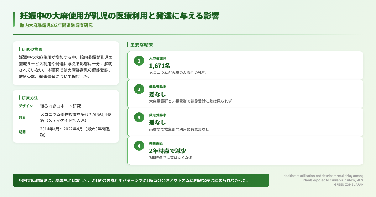 インフォグラフィックス
