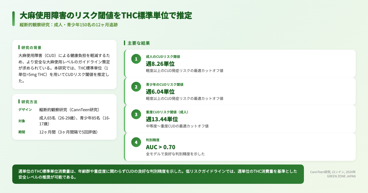 インフォグラフィックス