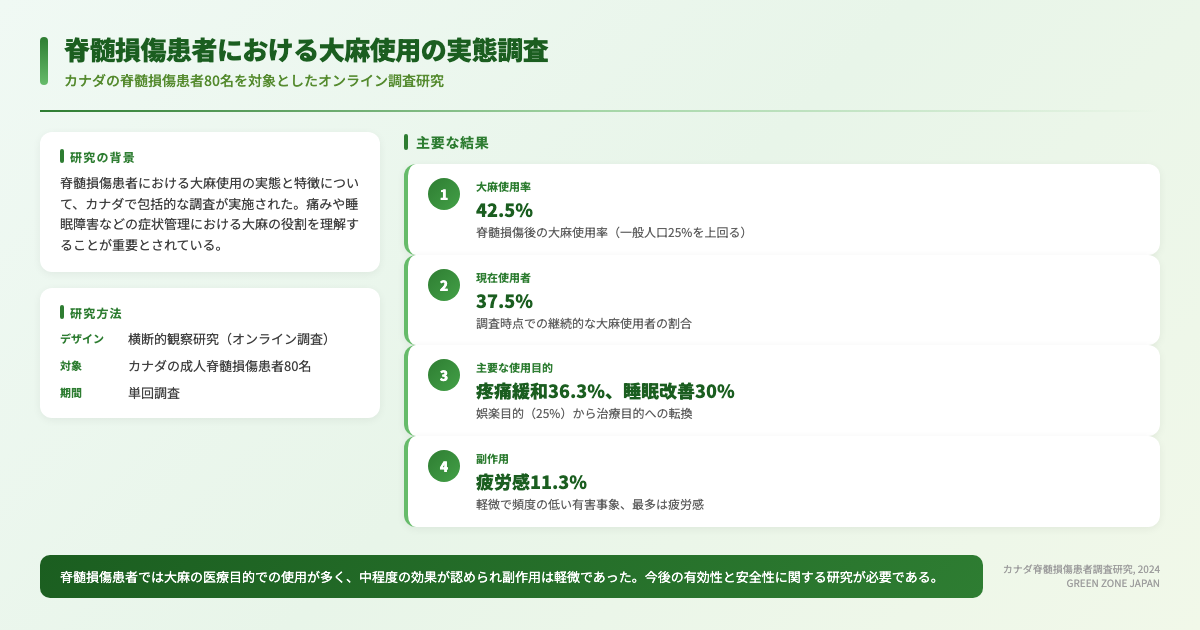 インフォグラフィックス