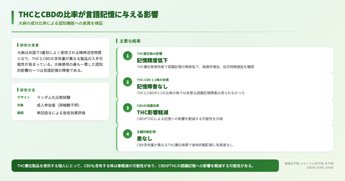 インフォグラフィックス