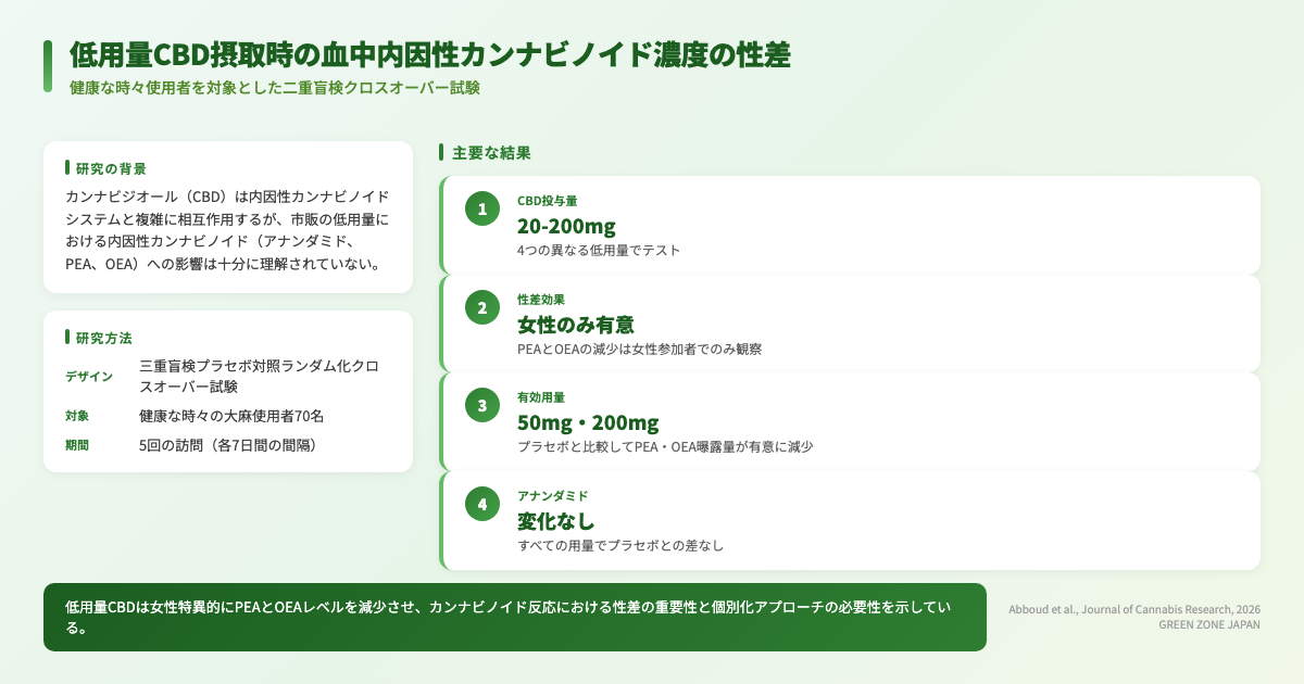 インフォグラフィックス