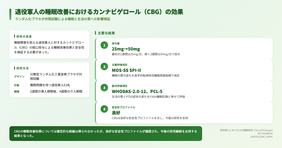 インフォグラフィックス