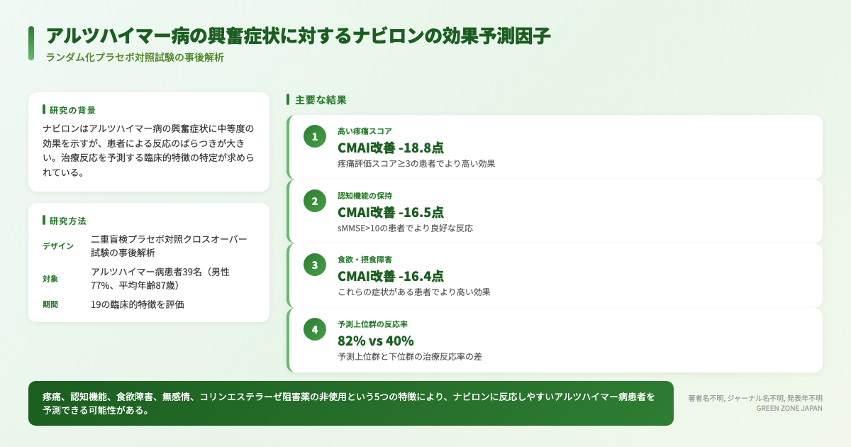 インフォグラフィックス