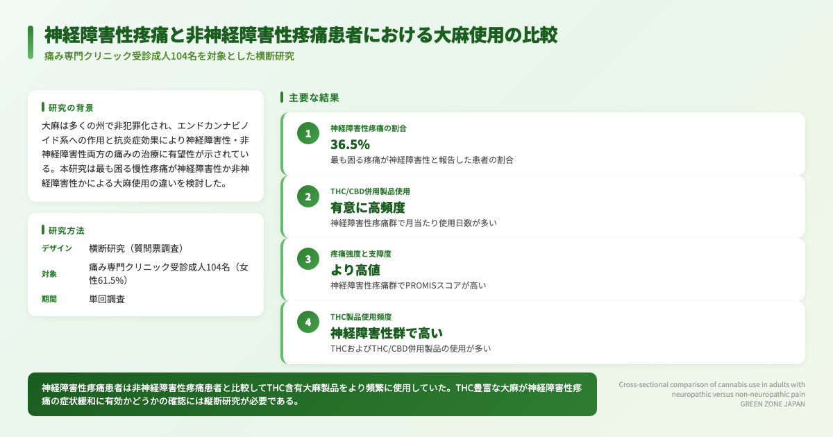 インフォグラフィックス