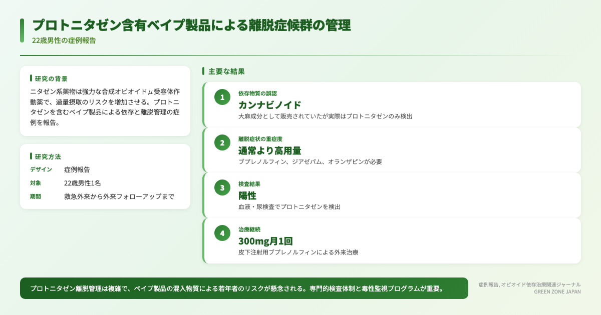 インフォグラフィックス