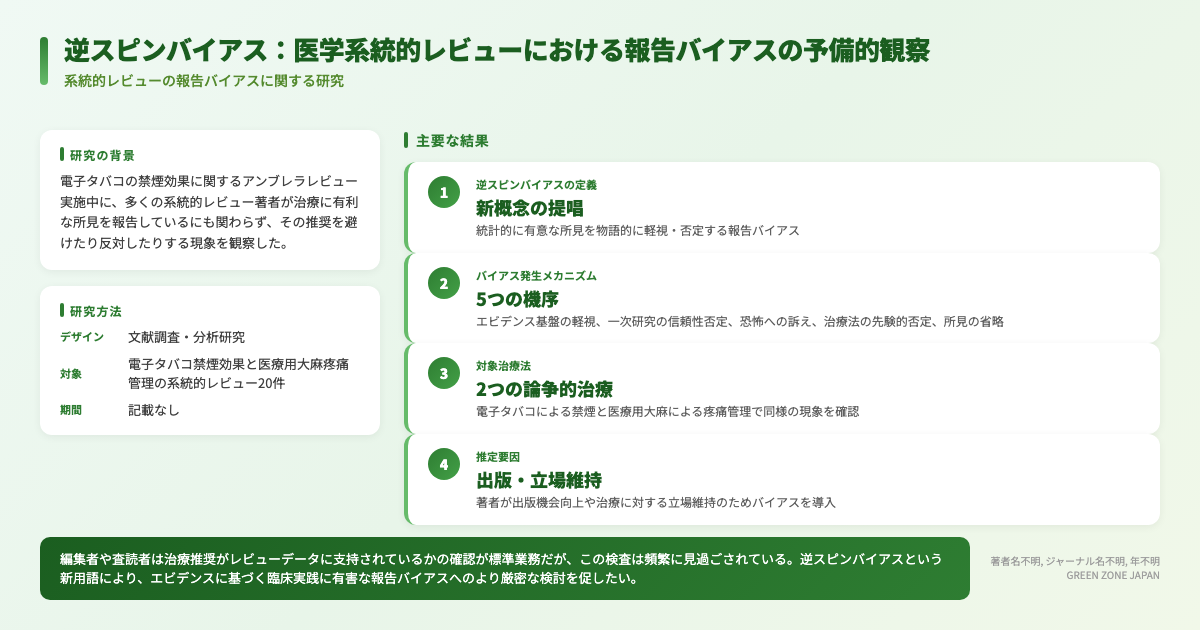 インフォグラフィックス