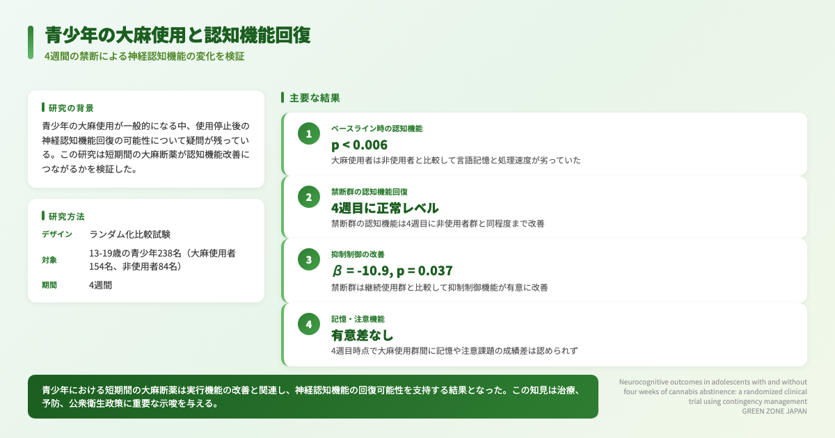 インフォグラフィックス