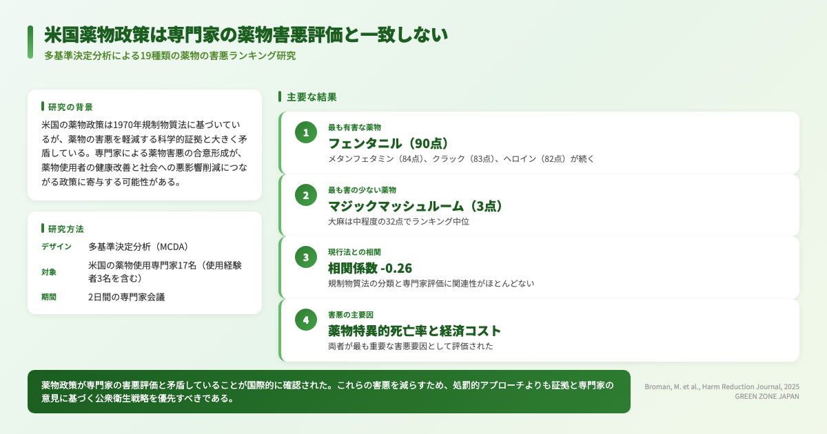 インフォグラフィックス
