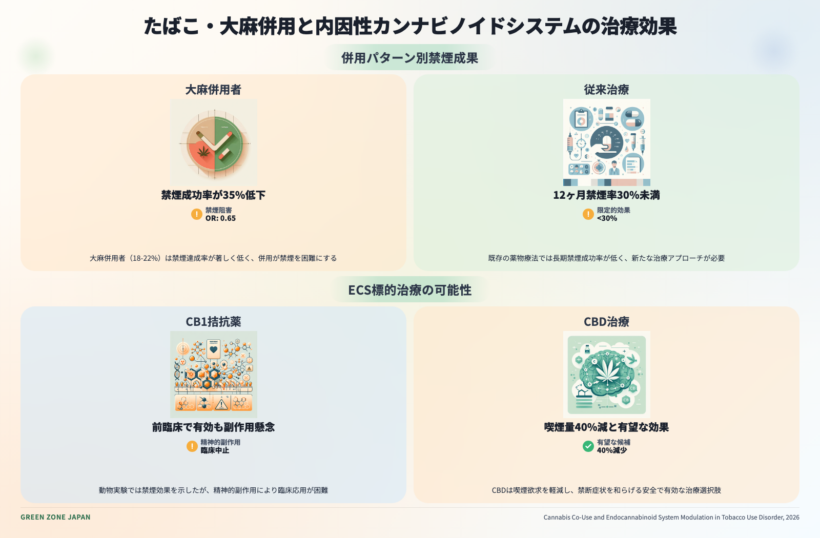 インフォグラフィックス
