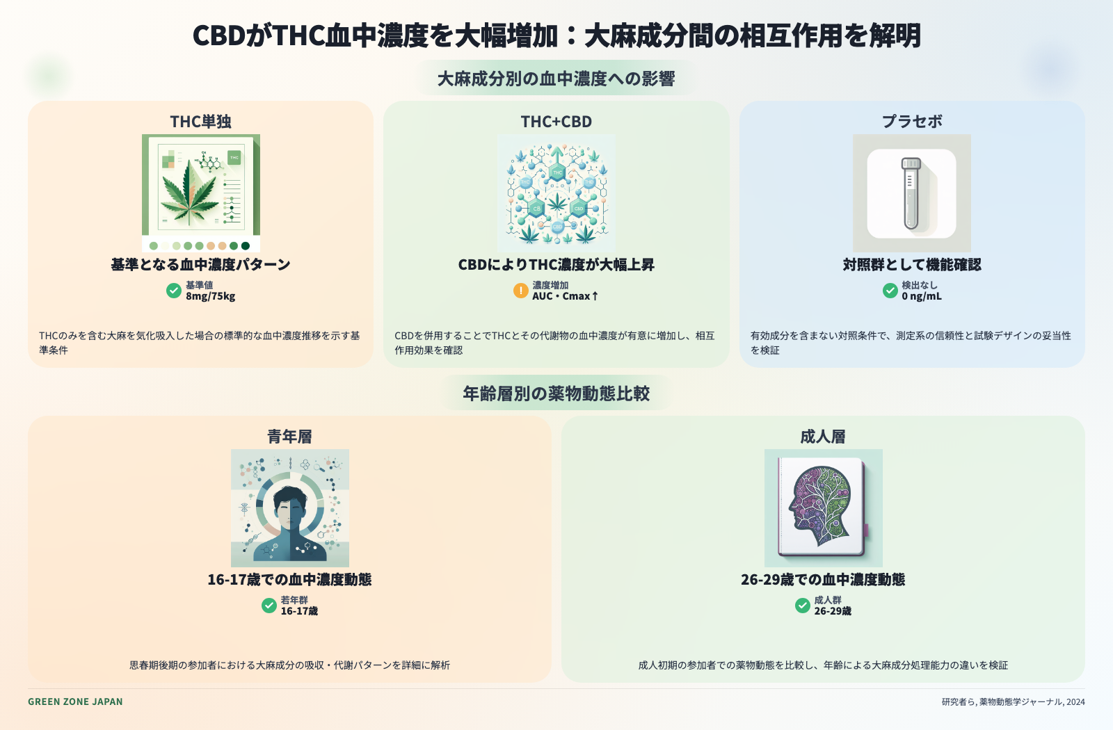 インフォグラフィックス