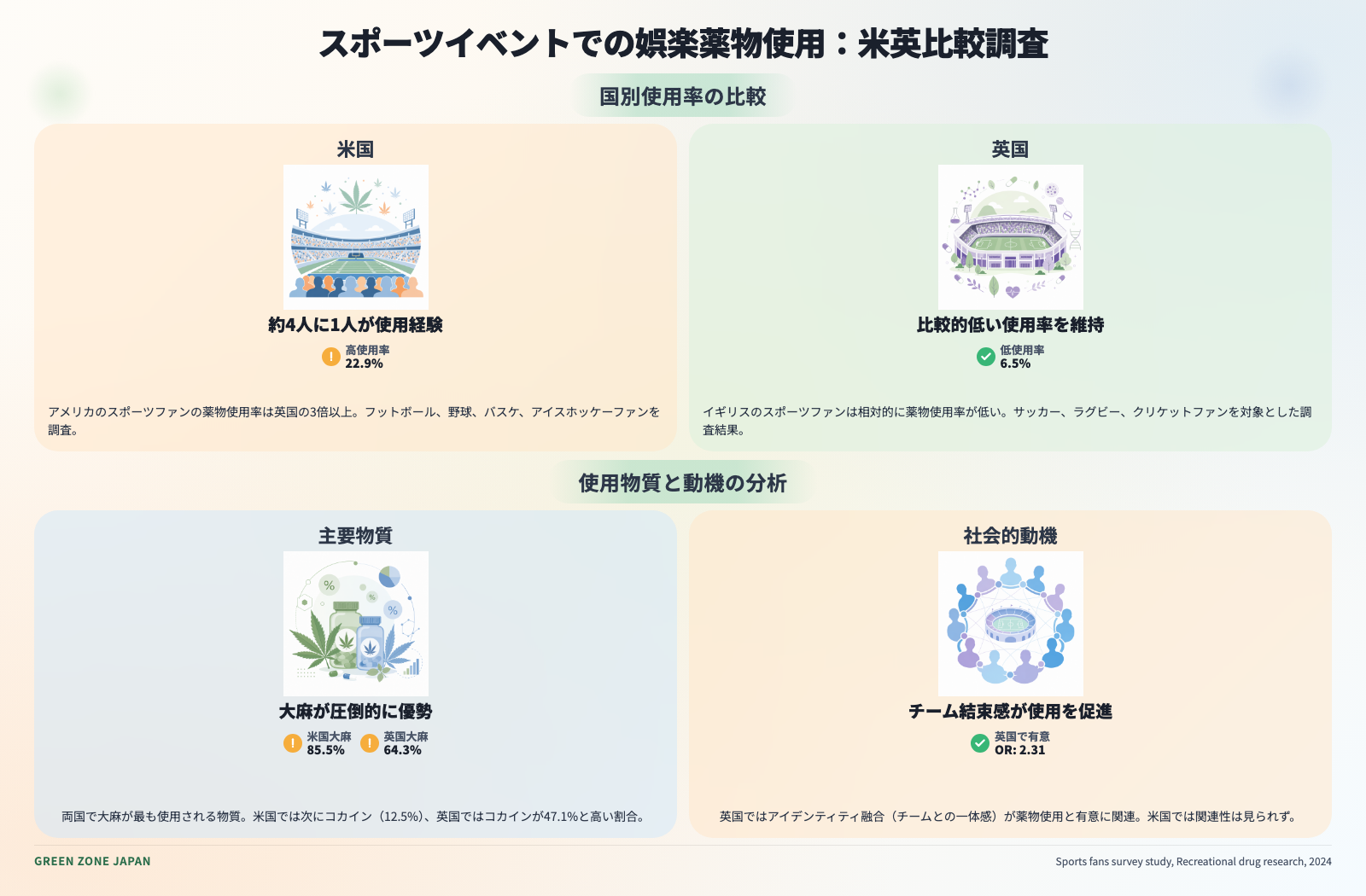 インフォグラフィックス