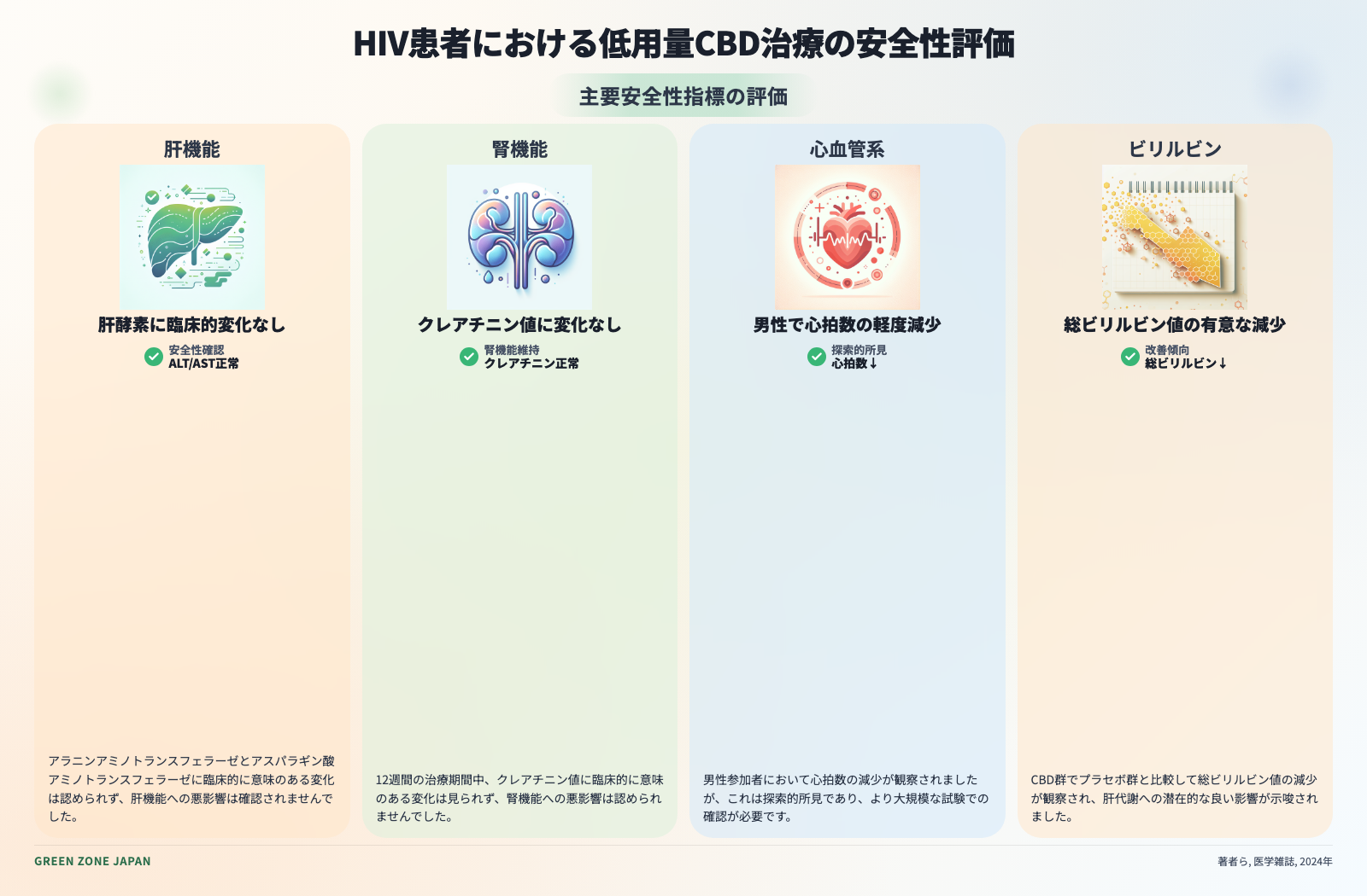 インフォグラフィックス