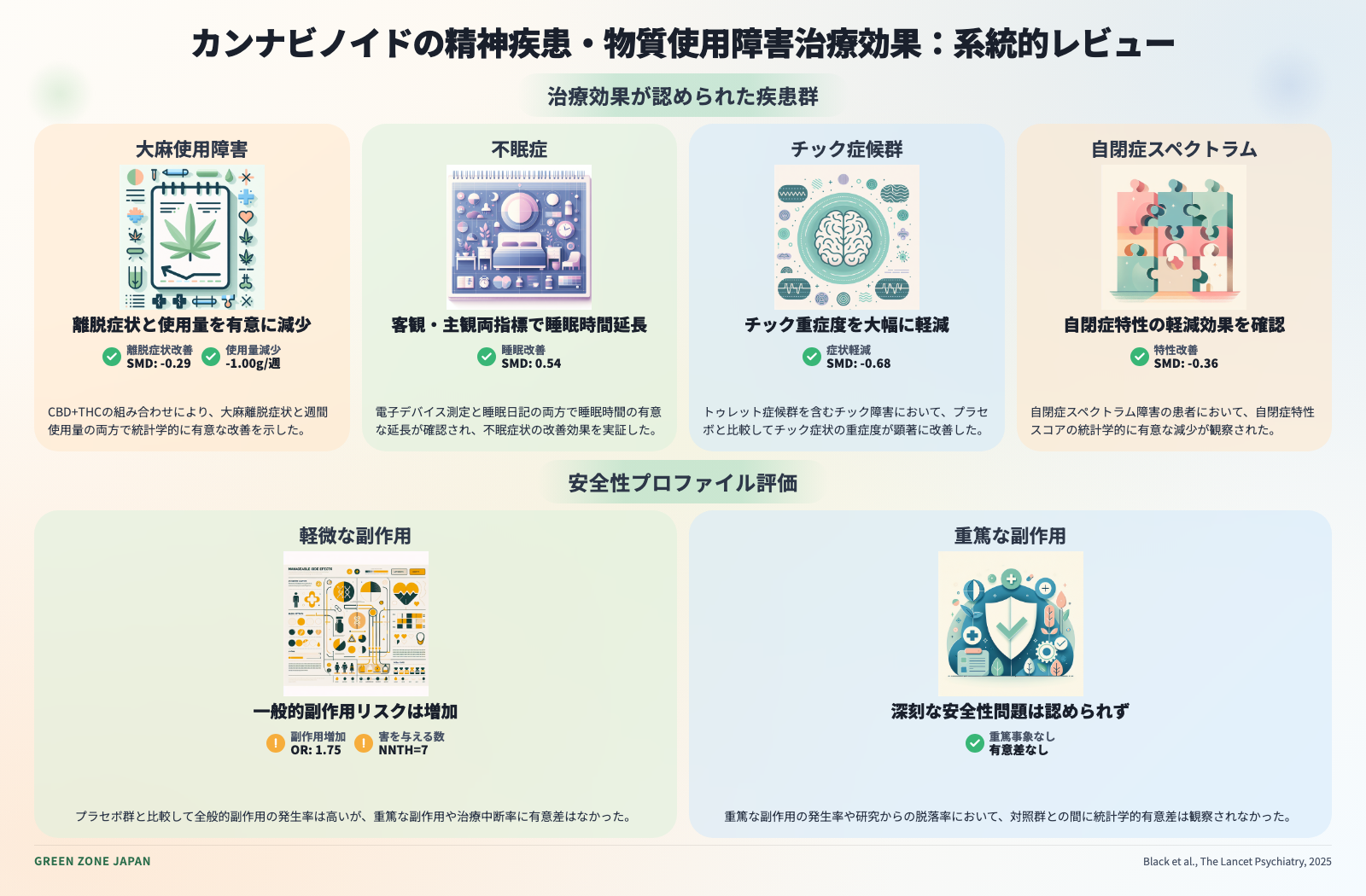 インフォグラフィックス