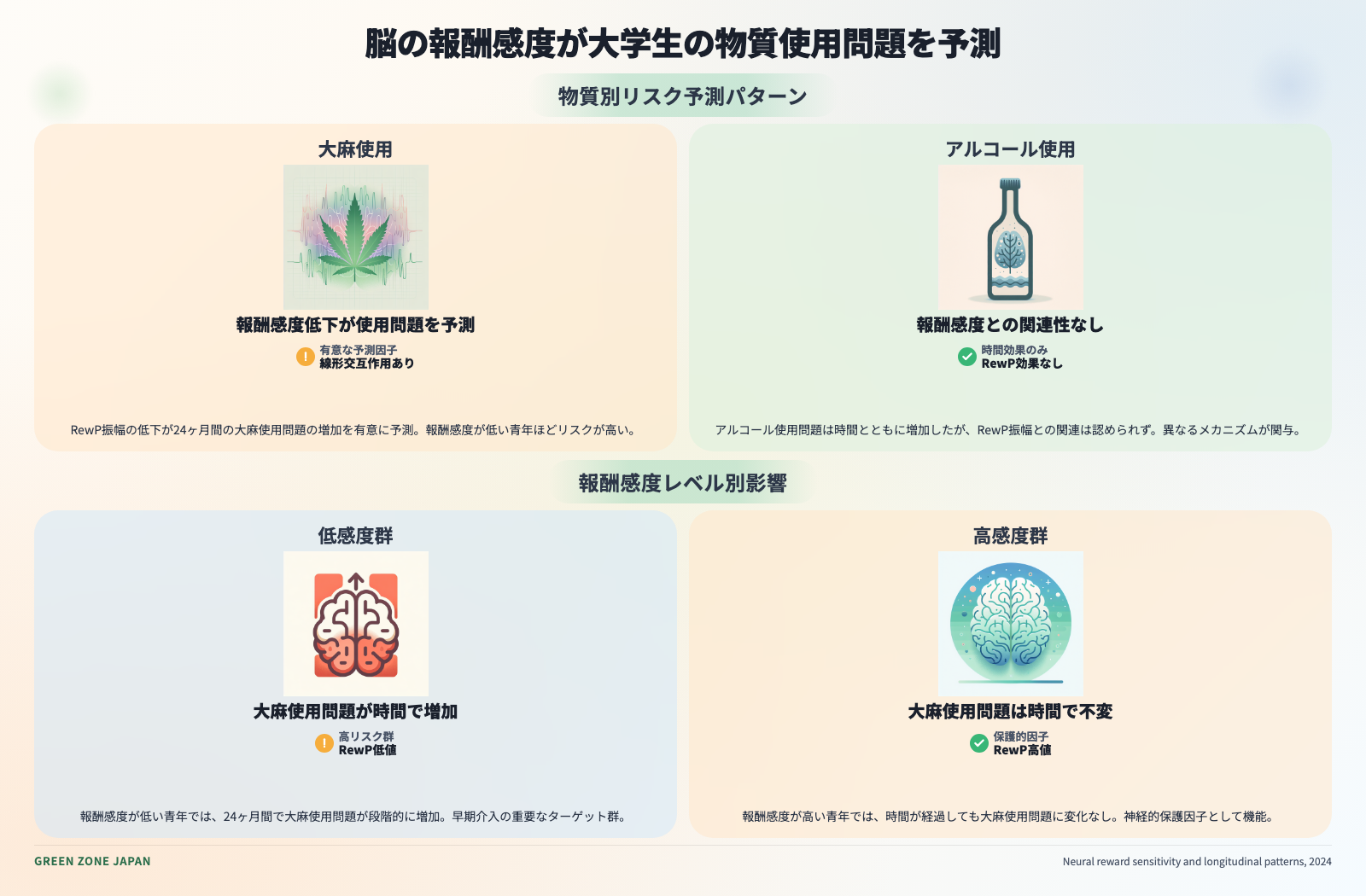 インフォグラフィックス