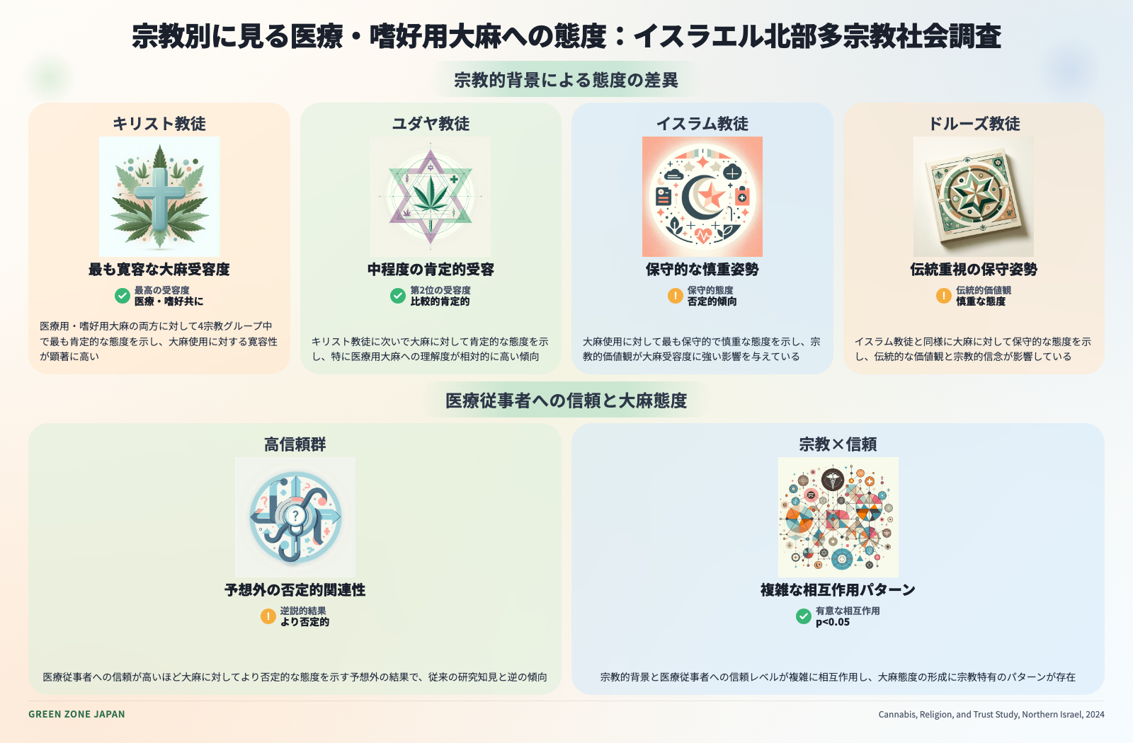 インフォグラフィックス