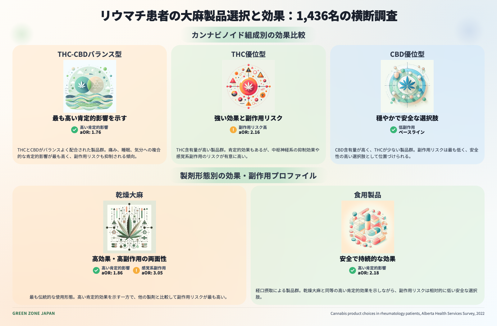 インフォグラフィックス