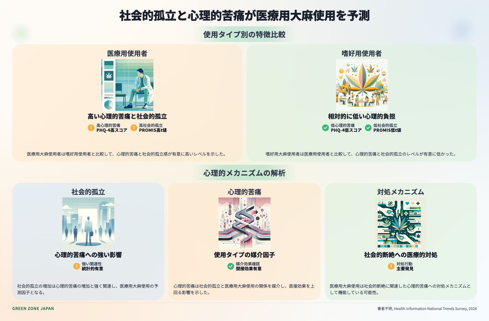 インフォグラフィックス