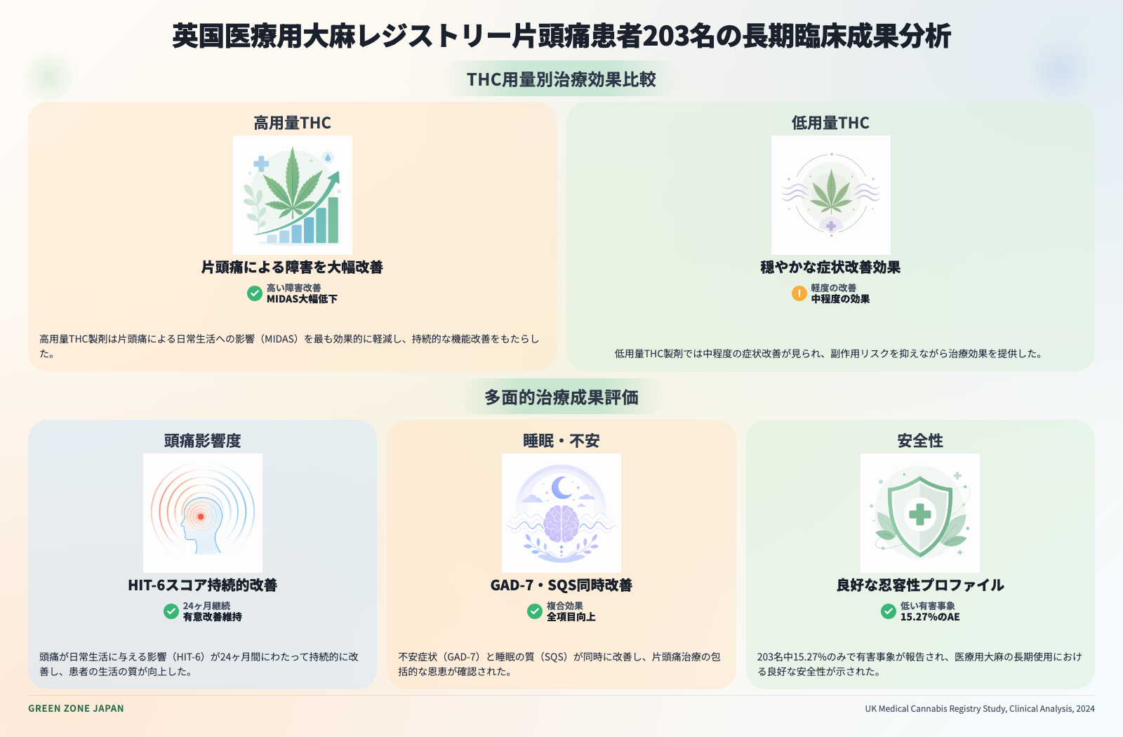 インフォグラフィックス