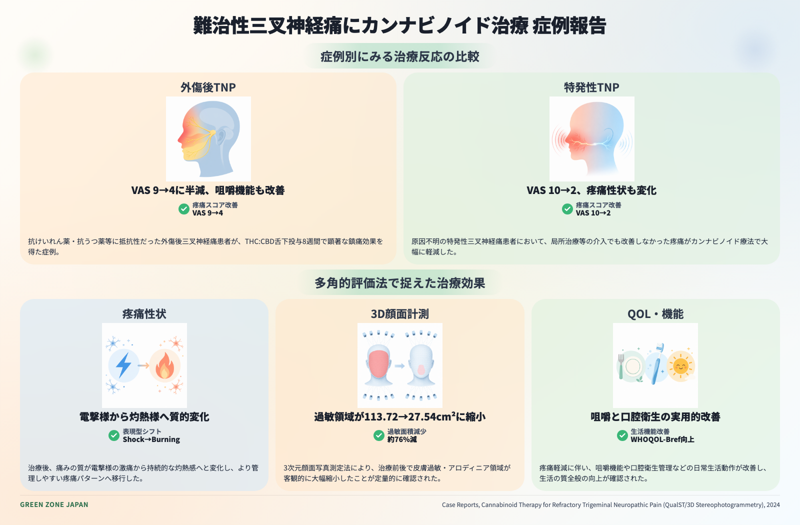 インフォグラフィックス