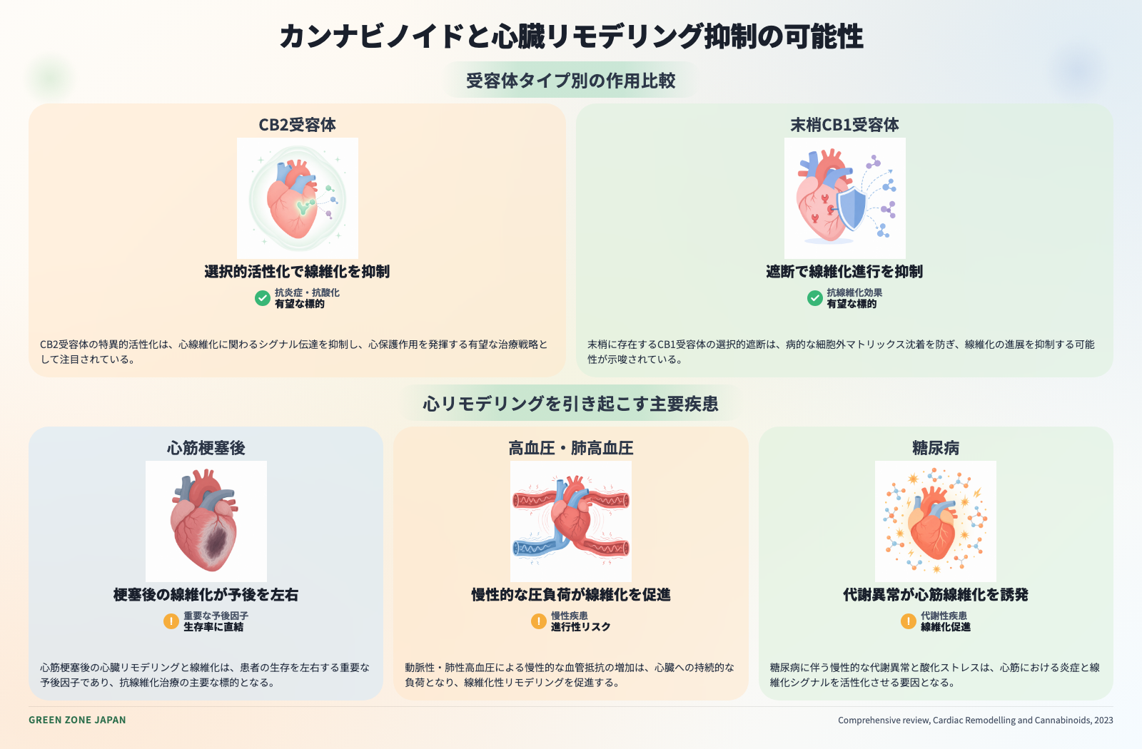 インフォグラフィックス