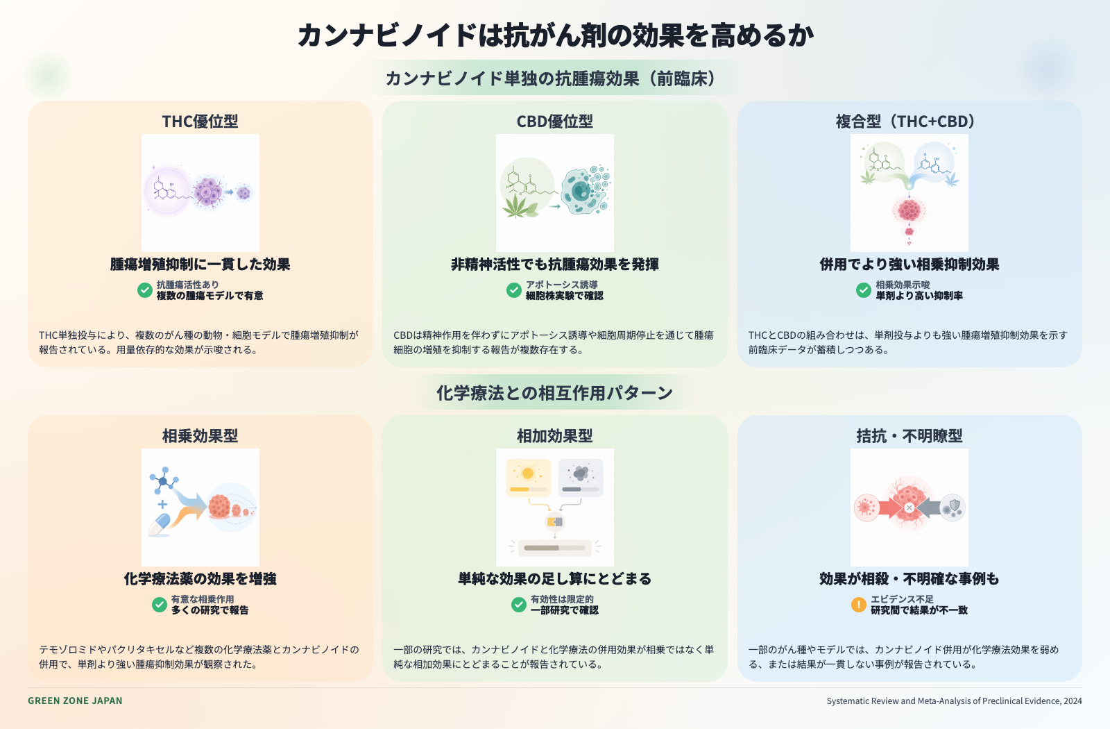 インフォグラフィックス