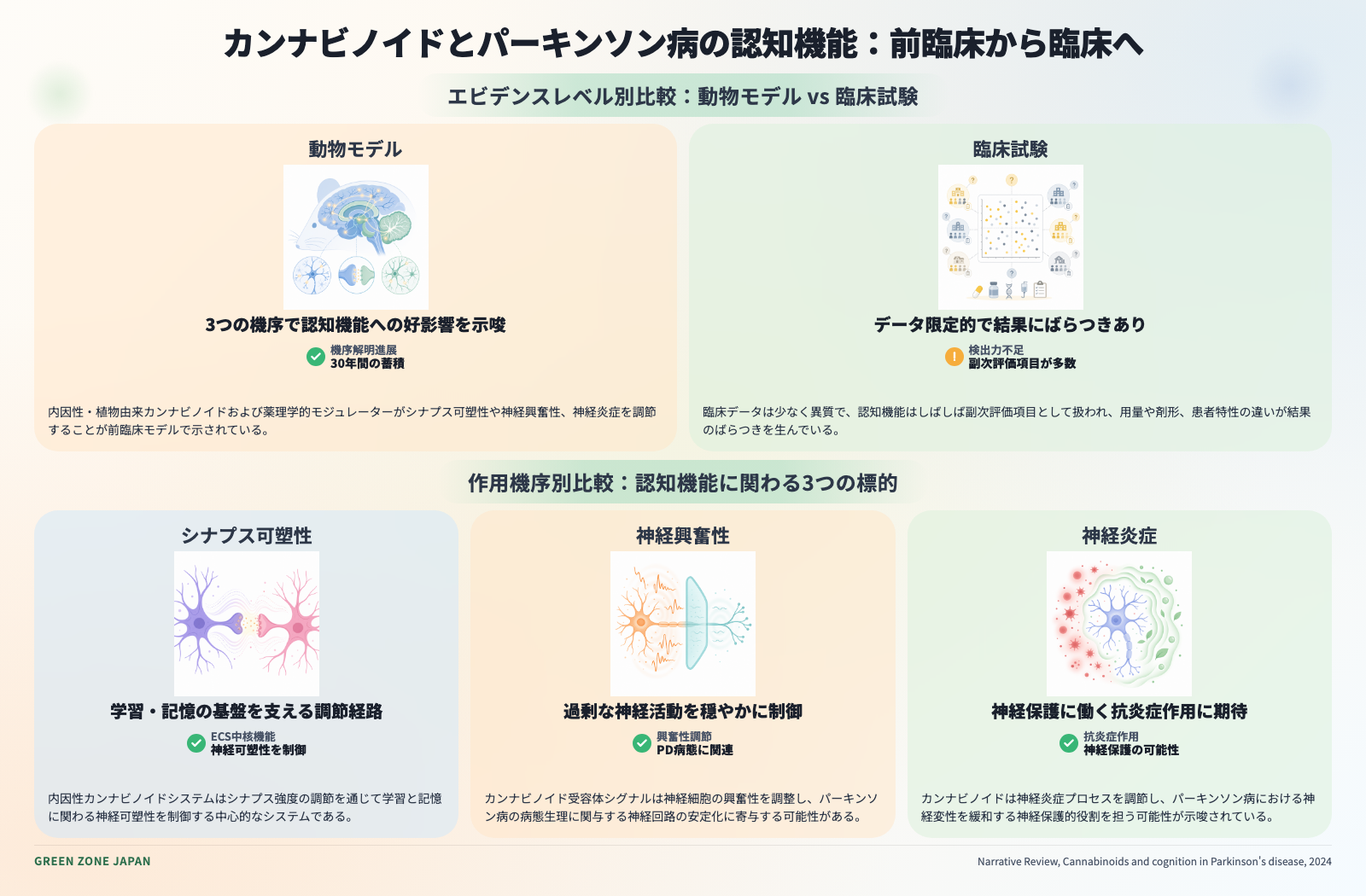 インフォグラフィックス