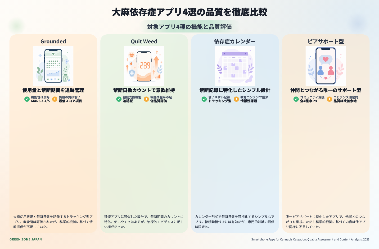 インフォグラフィックス