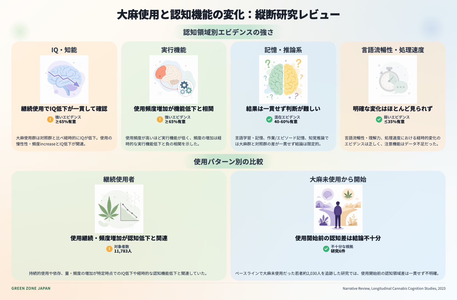 インフォグラフィックス