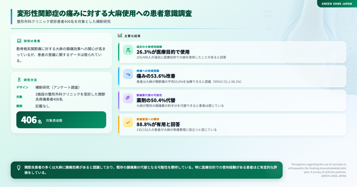 インフォグラフィックス