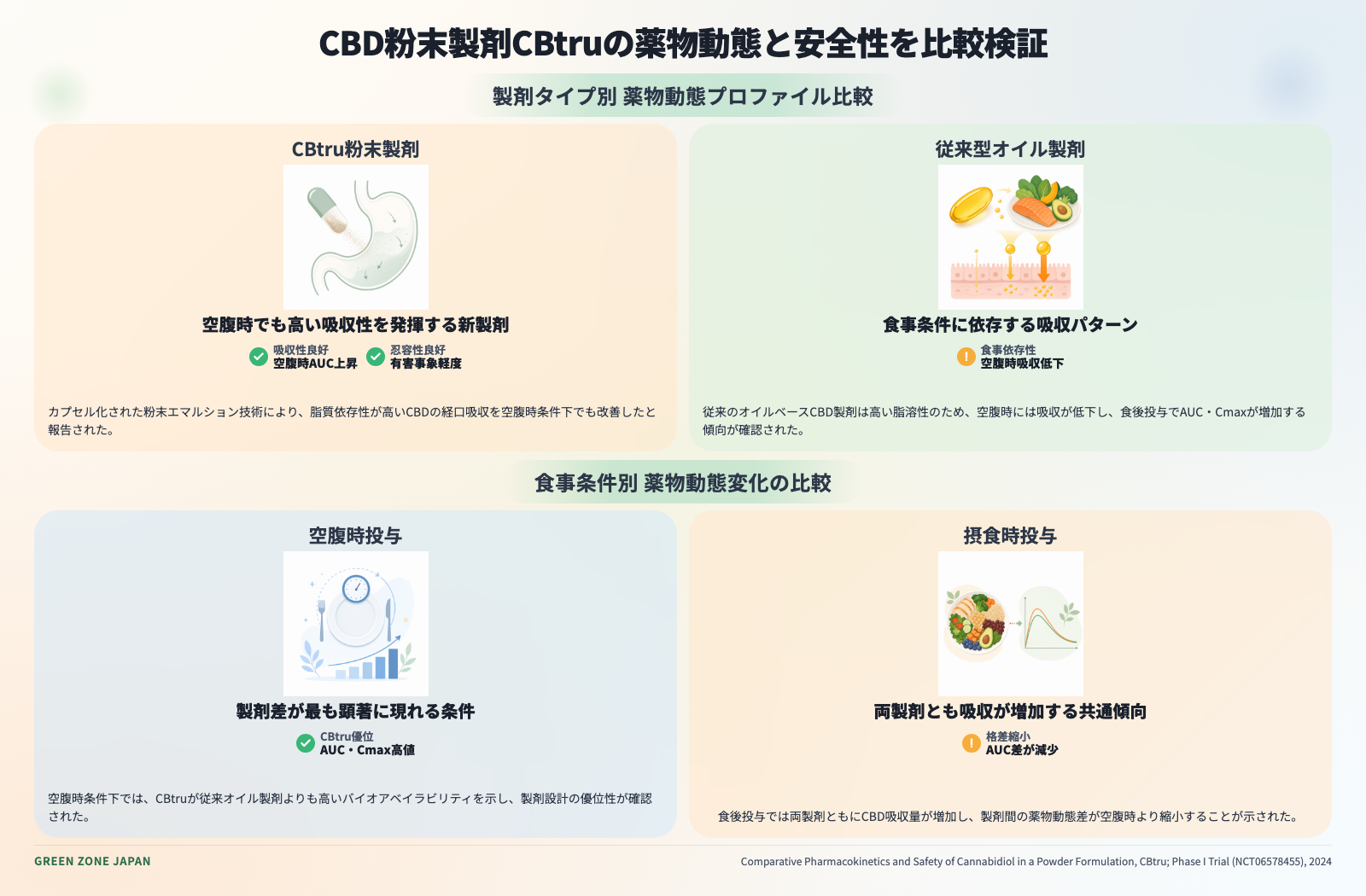 インフォグラフィックス