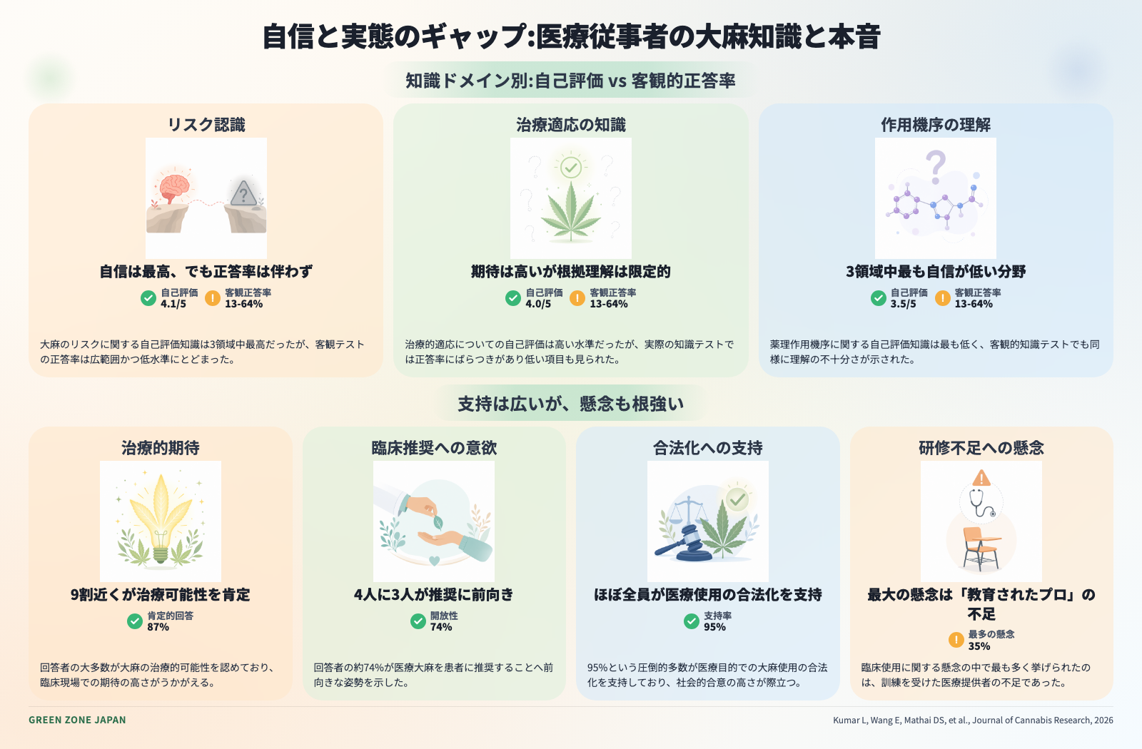 インフォグラフィックス