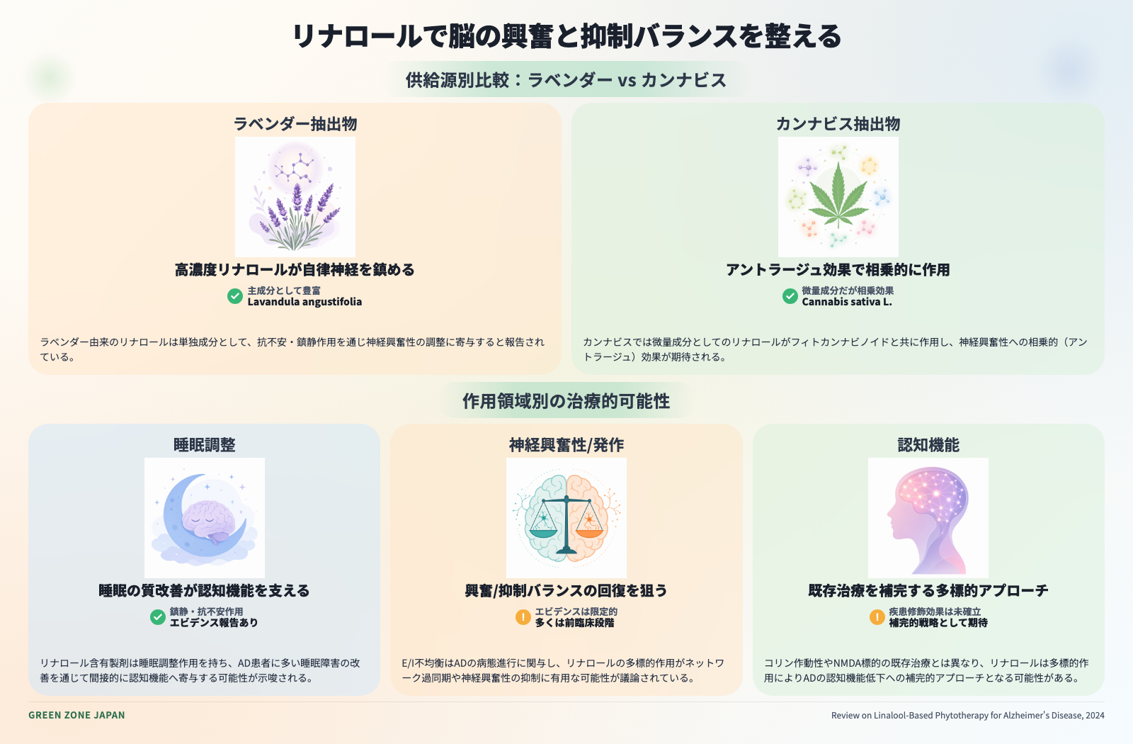 インフォグラフィックス