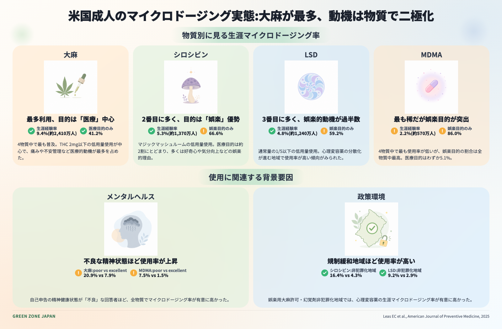インフォグラフィックス