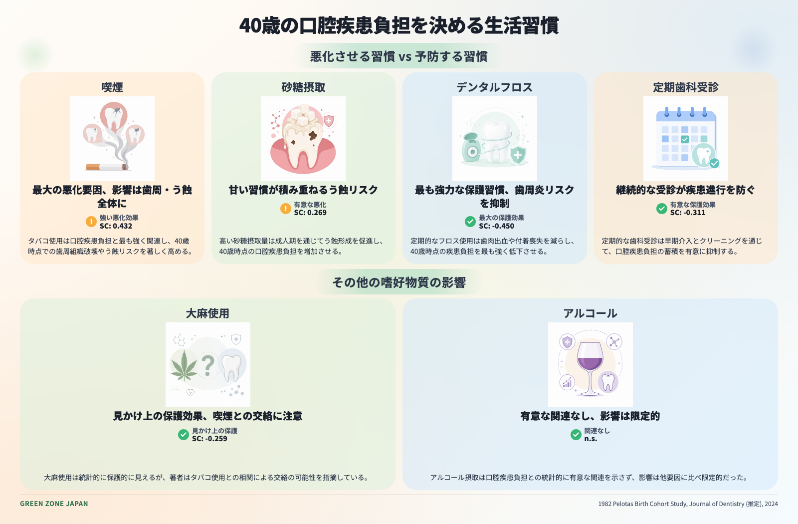 インフォグラフィックス