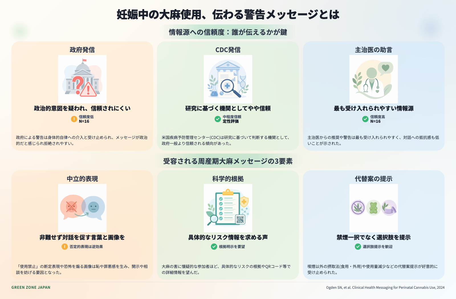 インフォグラフィックス