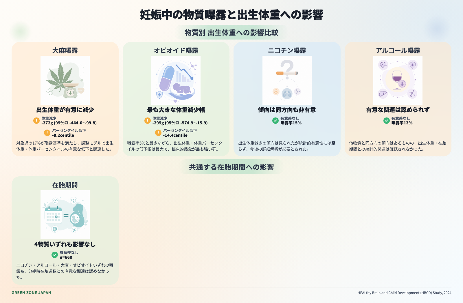 インフォグラフィックス