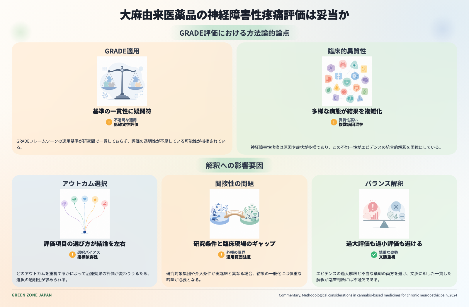 インフォグラフィックス