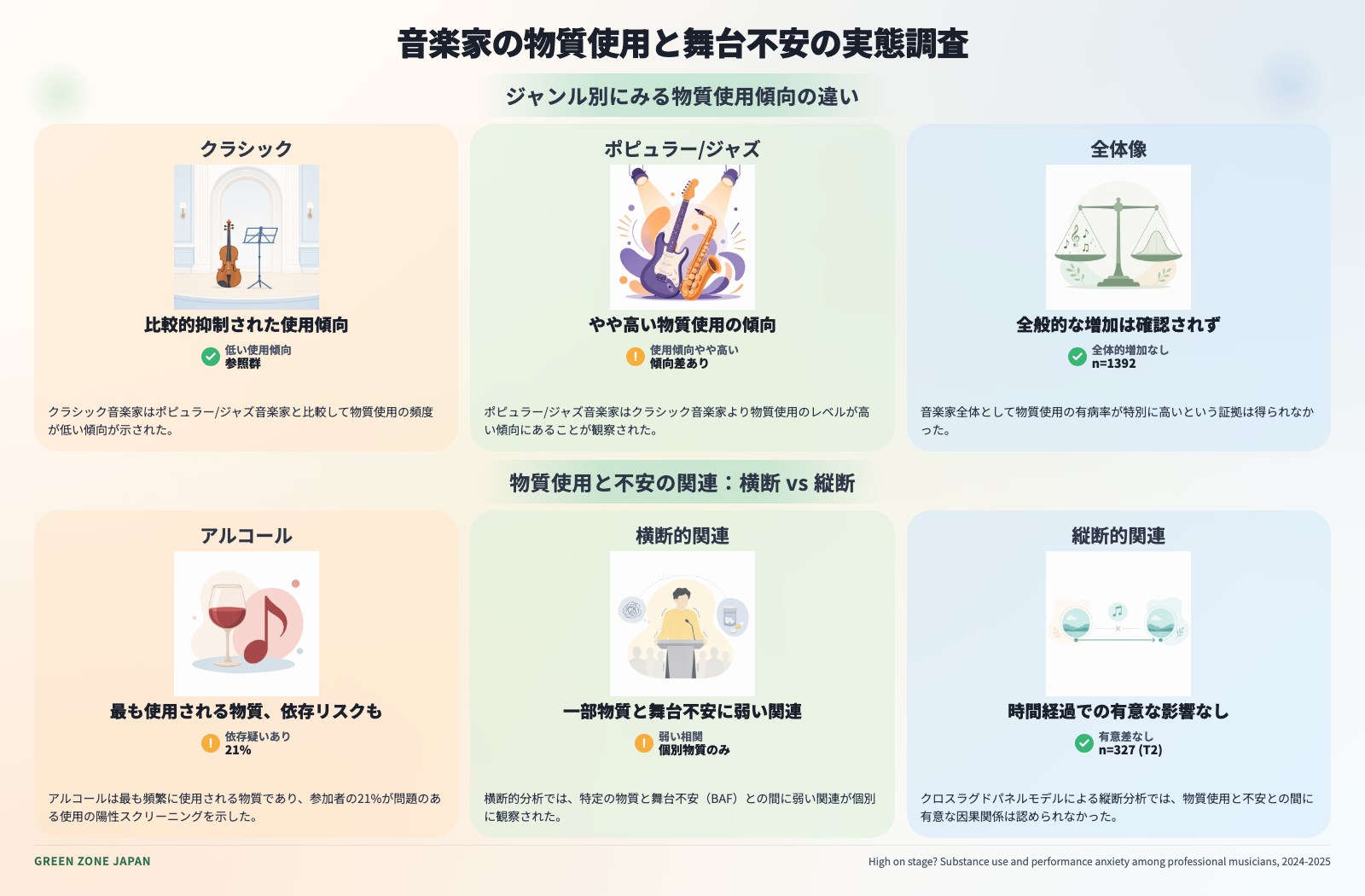 インフォグラフィックス