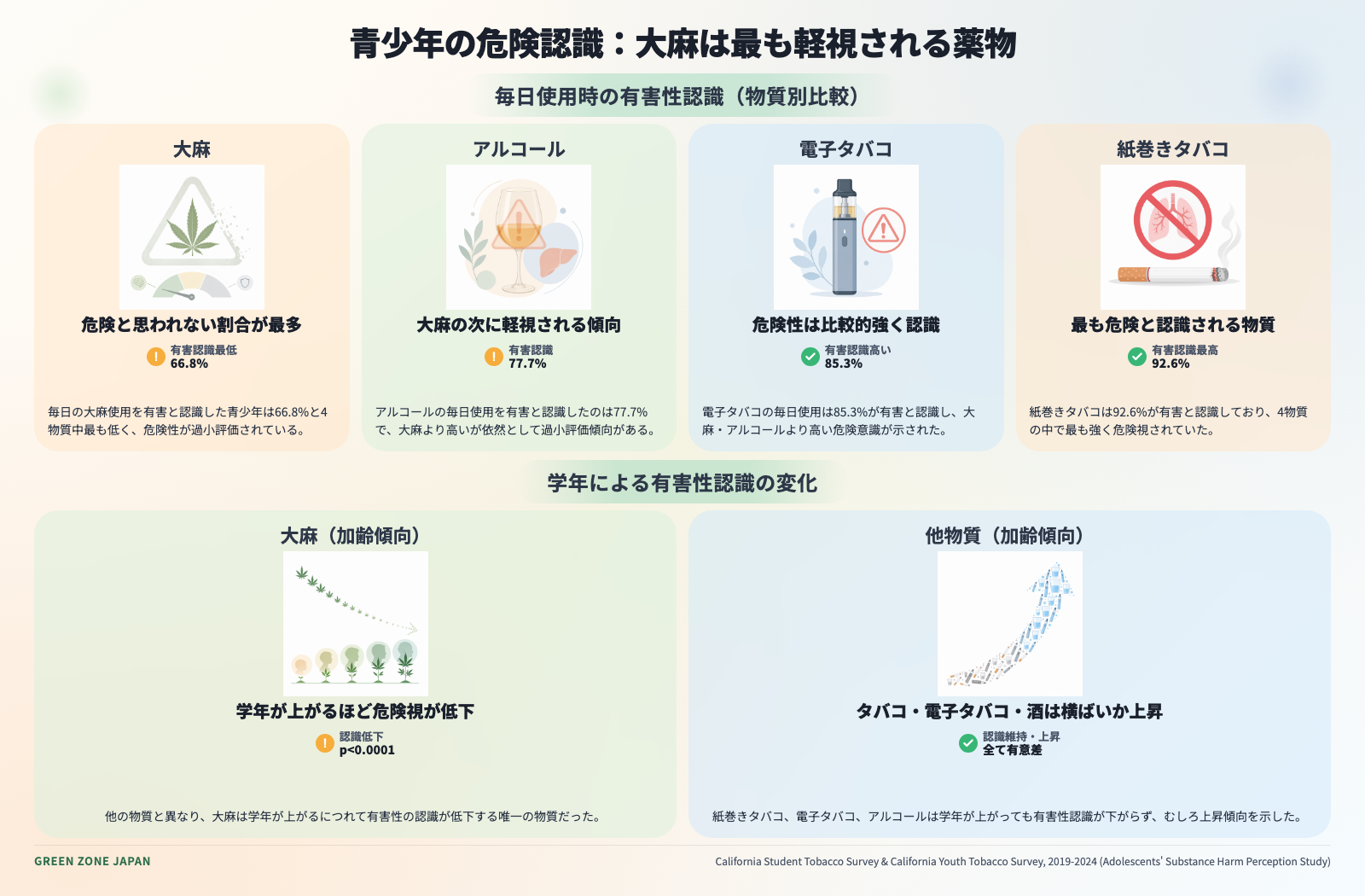 インフォグラフィックス