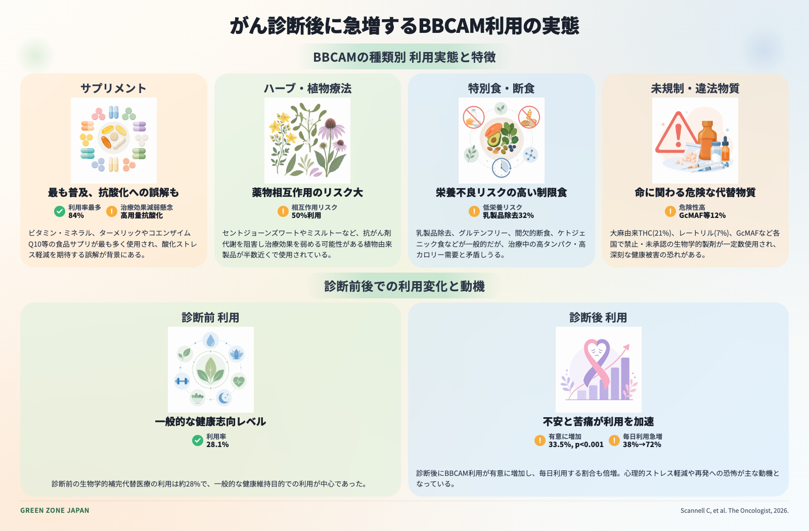 インフォグラフィックス