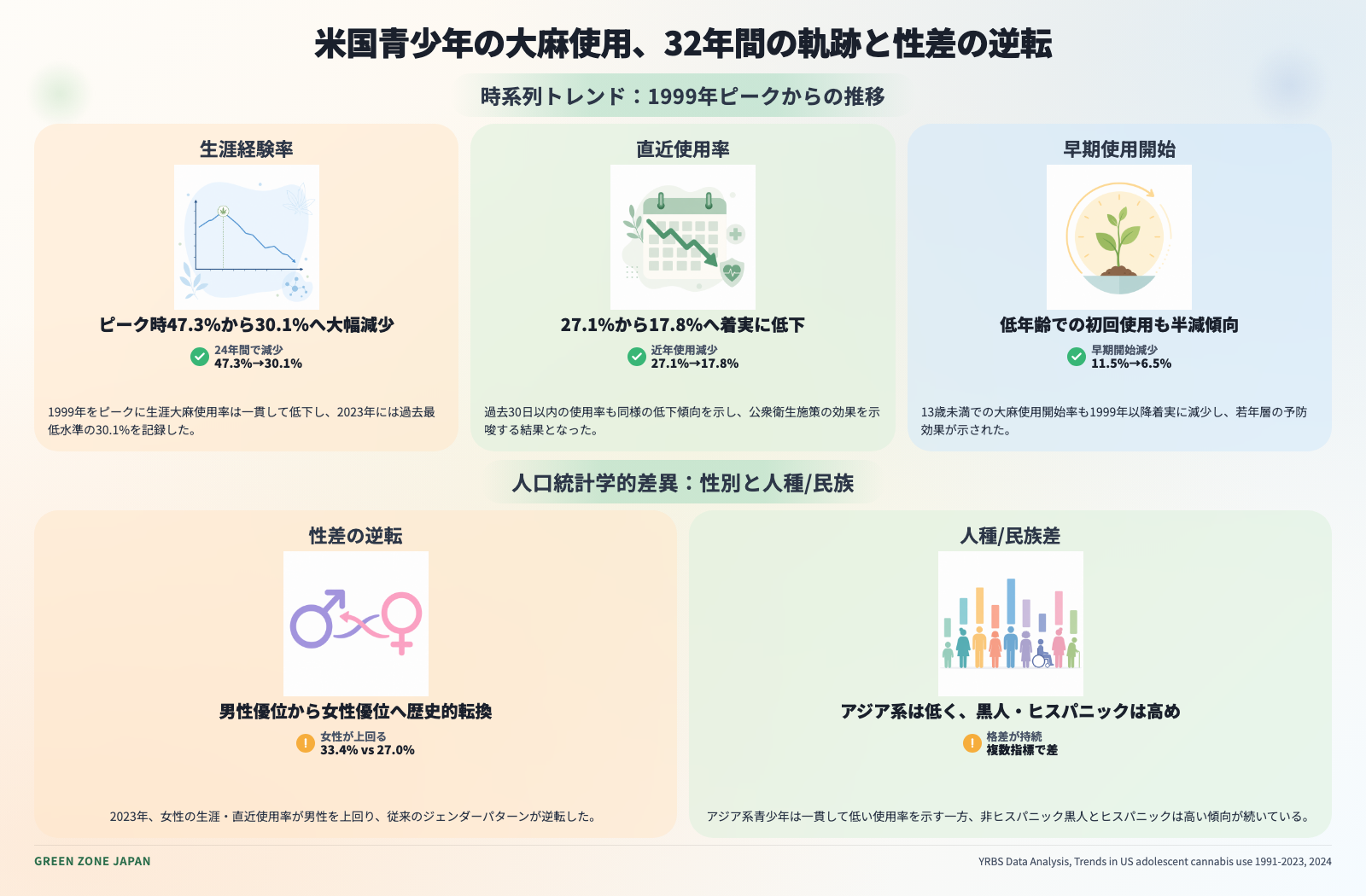 インフォグラフィックス