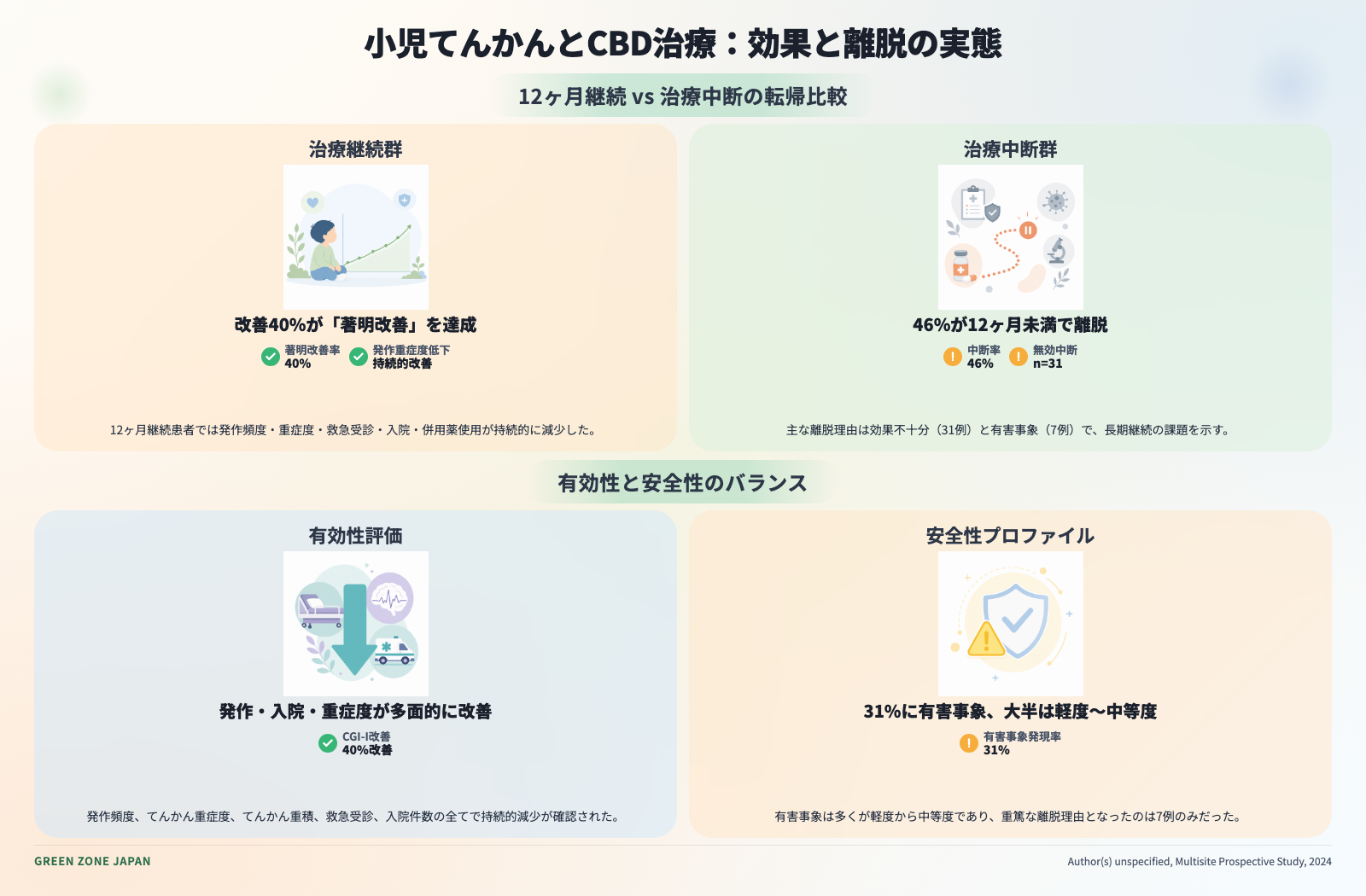 インフォグラフィックス